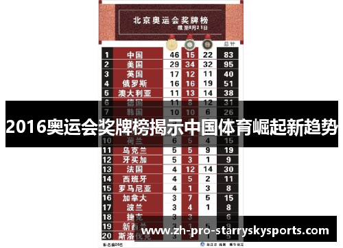 2016奥运会奖牌榜揭示中国体育崛起新趋势