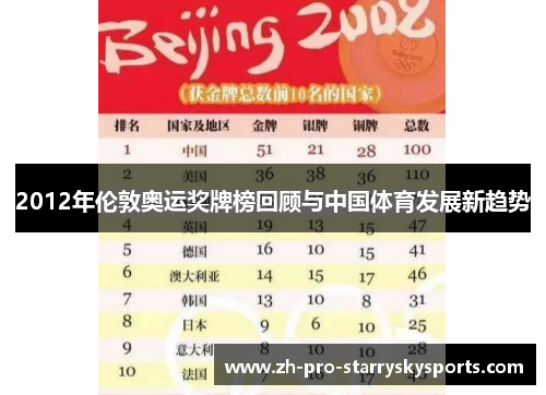 2012年伦敦奥运奖牌榜回顾与中国体育发展新趋势